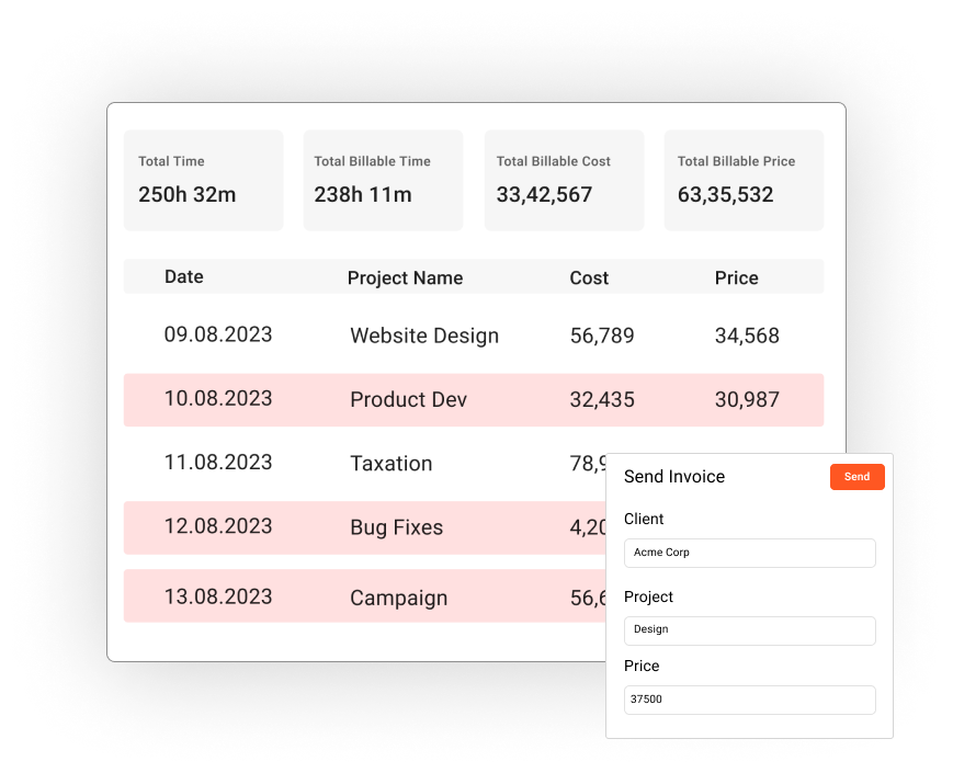 Flowace Product