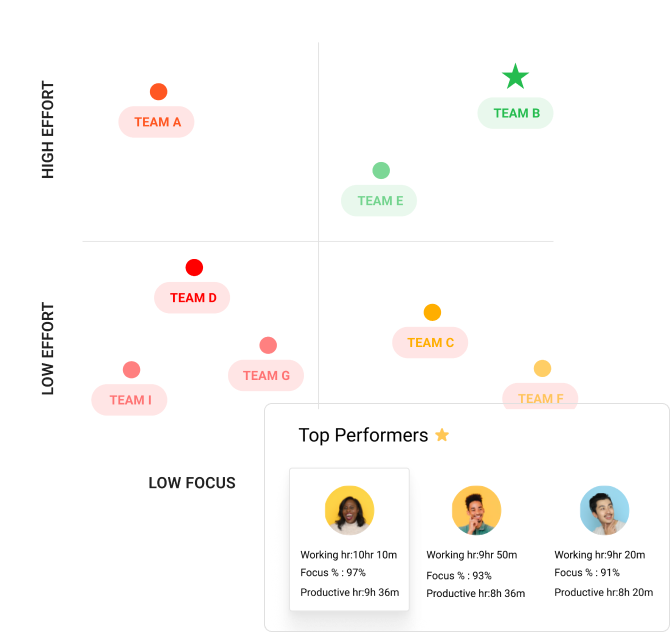 Flowace Product