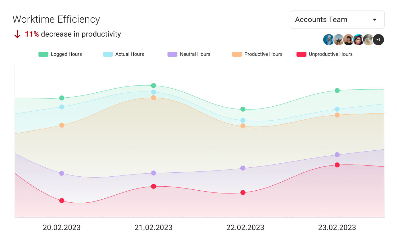 Worktime Efficiency