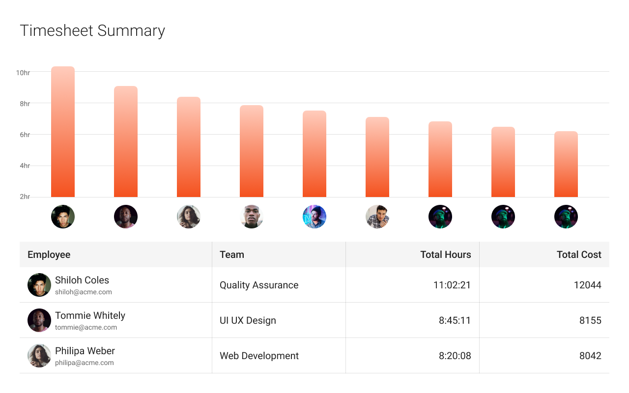 Timesheet Summary