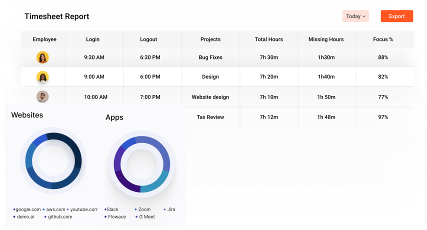 Automated Timesheets