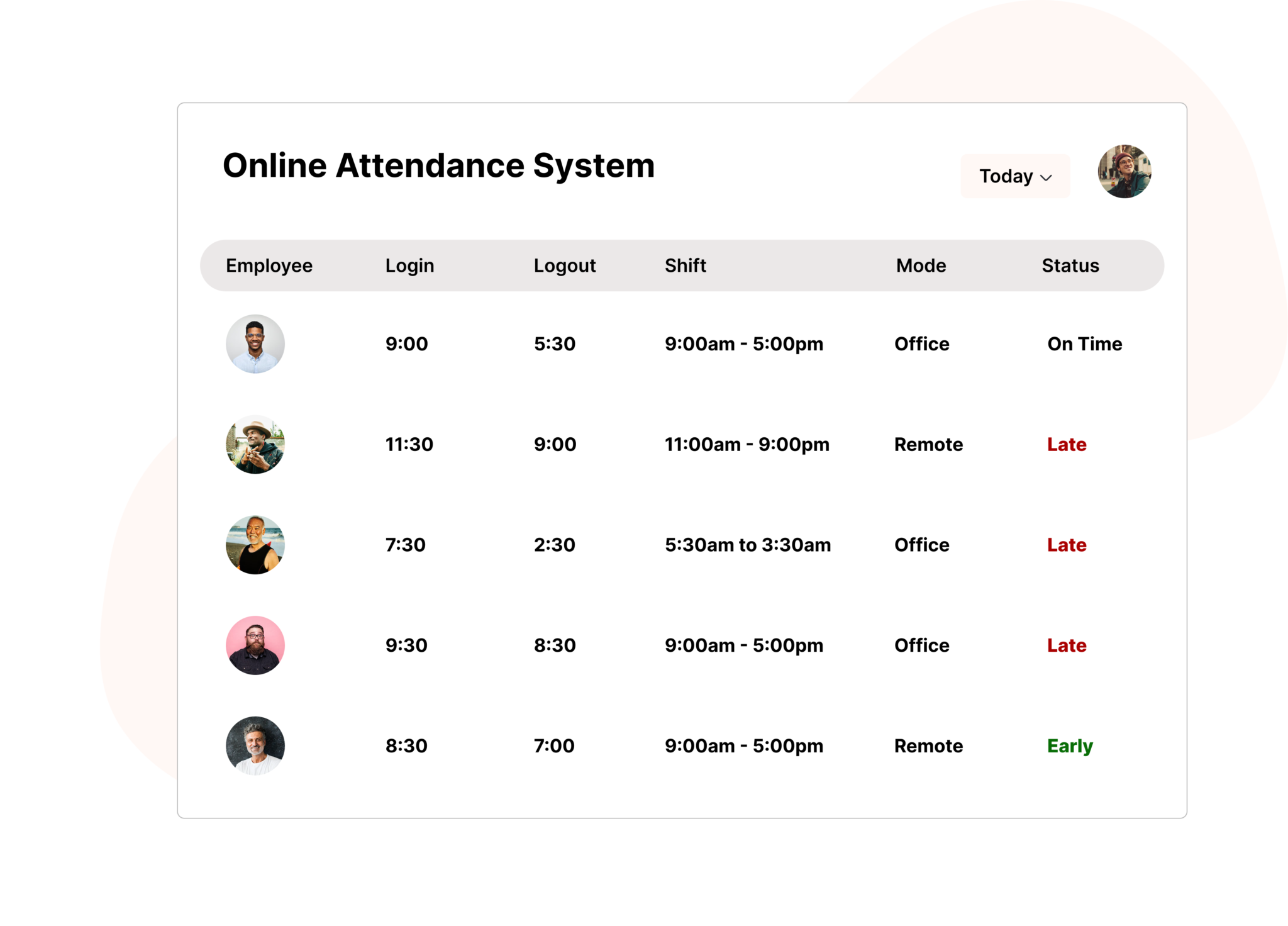 Attendance issues