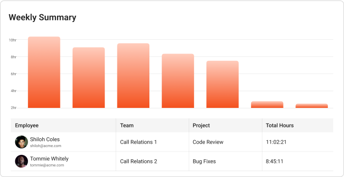 Flowace Azure Extension