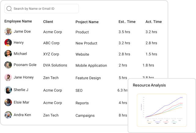 Customized Reporting Features 