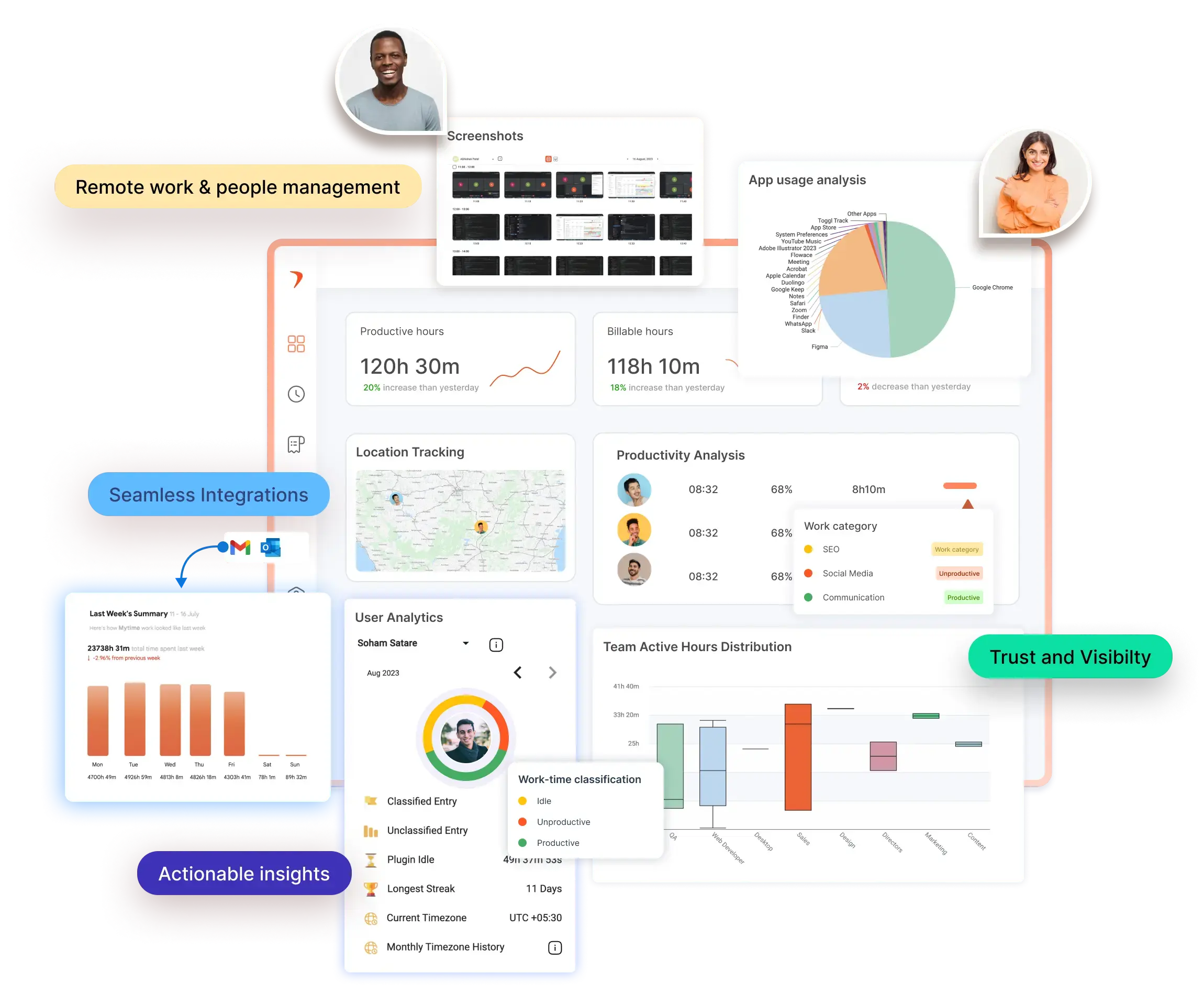 What is Flowace?