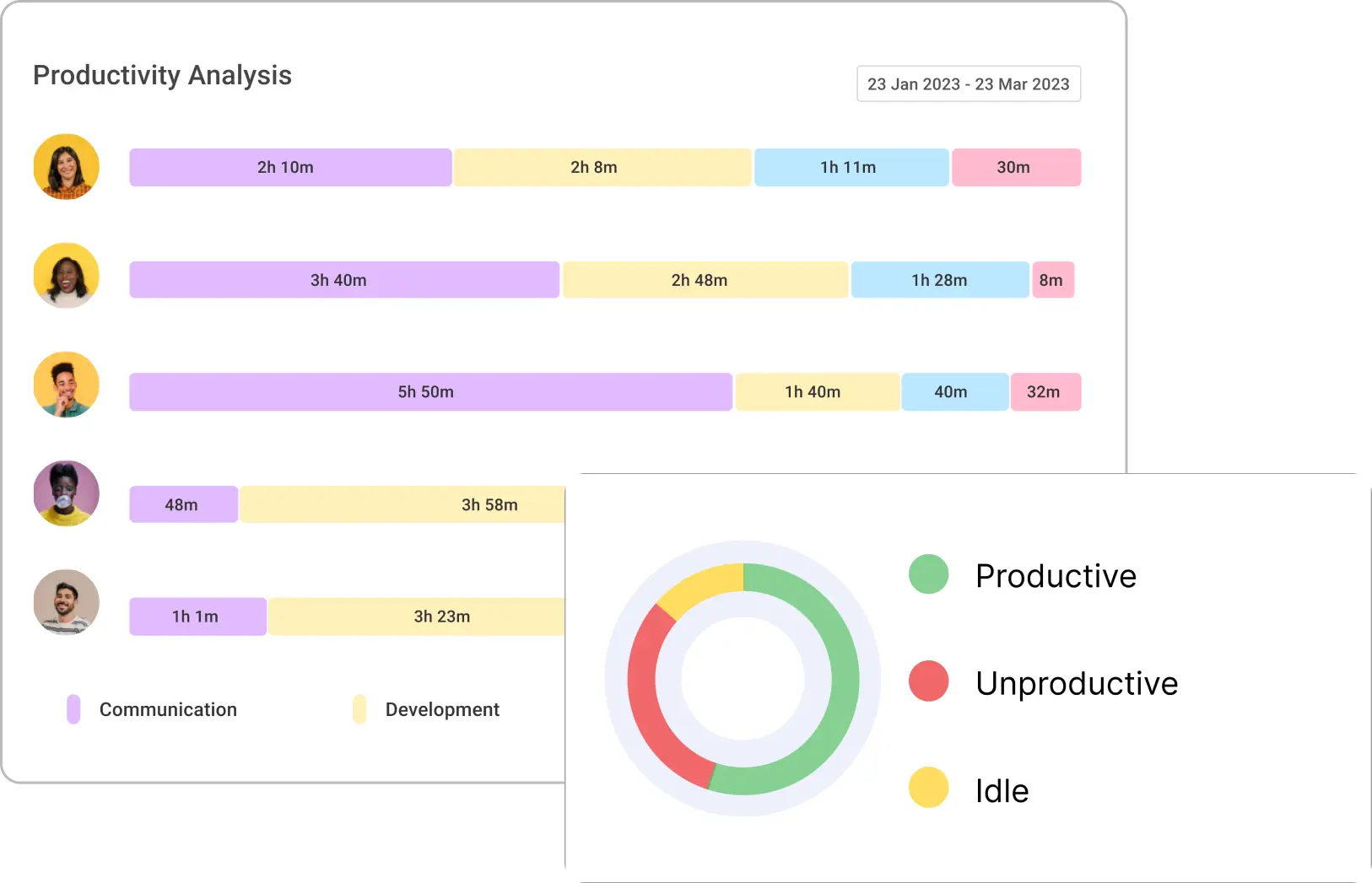 Detailed Productivity Reports