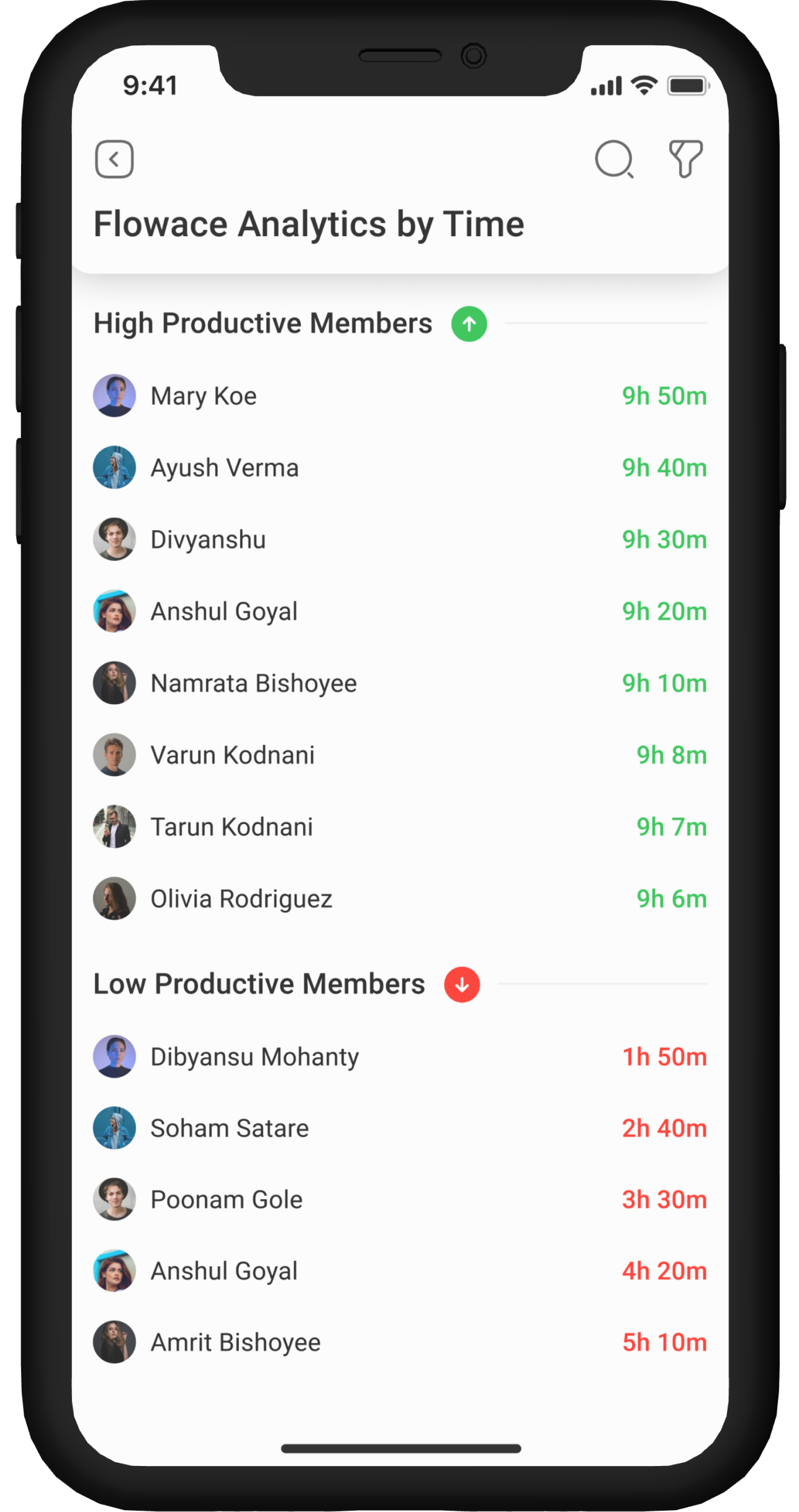 Integrate and Track Productivity