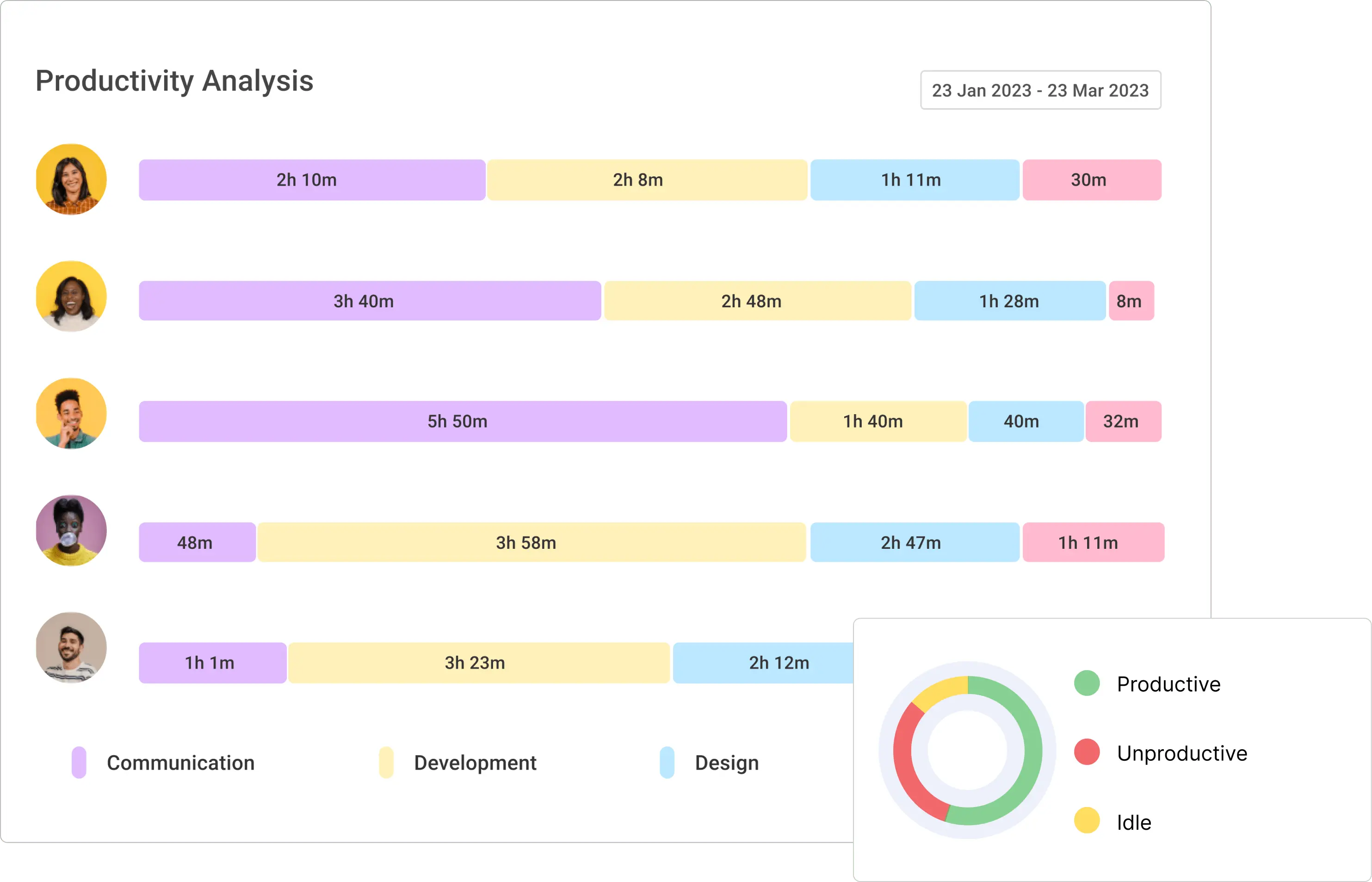 Real-time Insights on Productivity-min