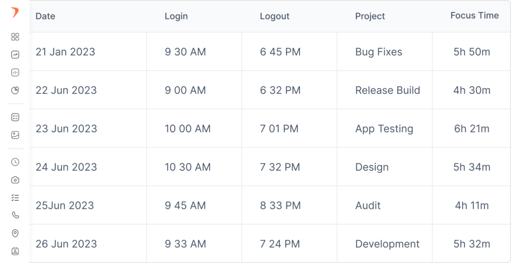 Free Chrome Time Tracking Extension Flowace Join Now