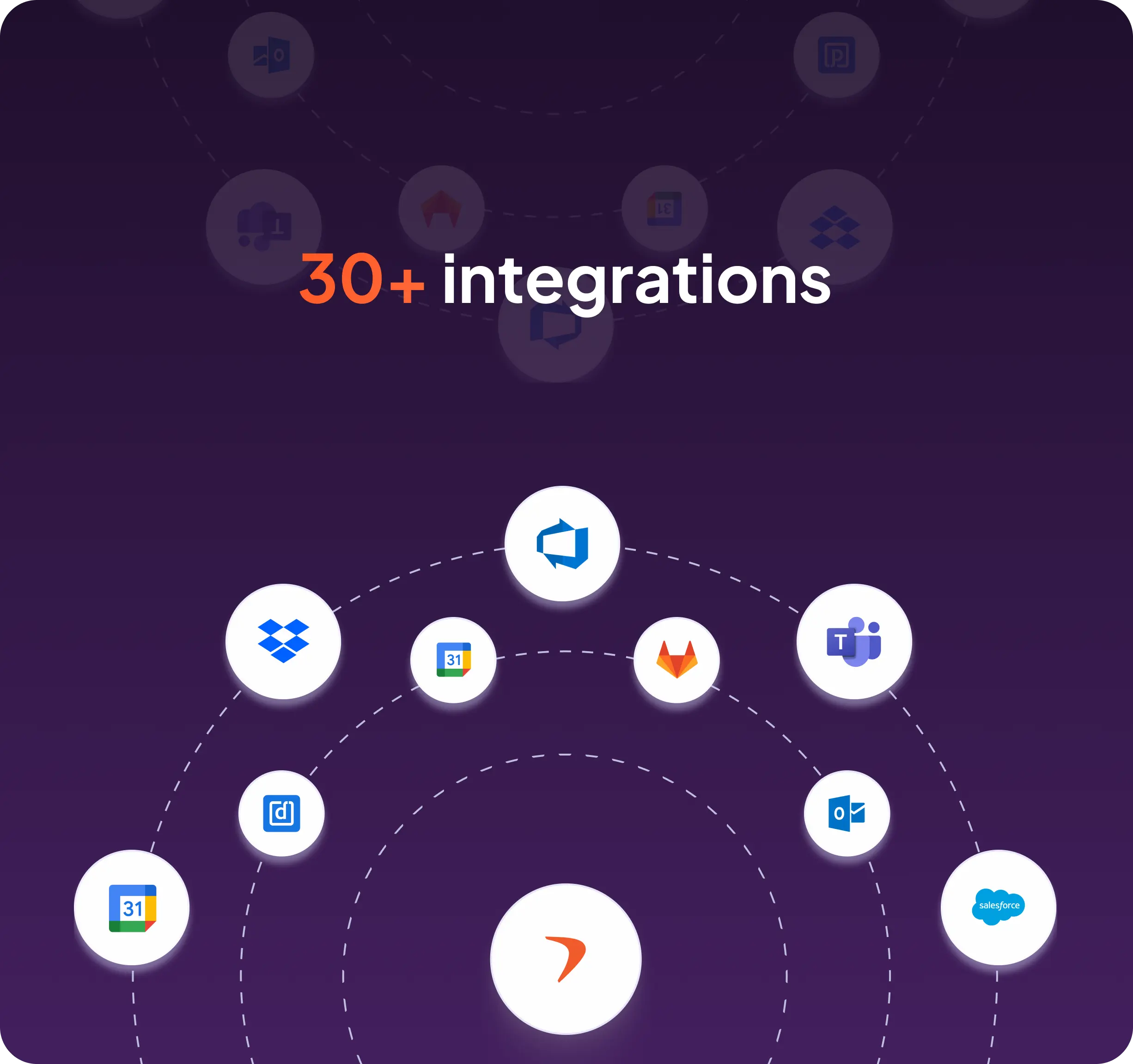 30+ integrations for your workforce (1)