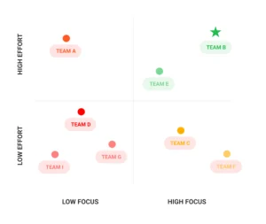 Oversee Employee Activity in Real-Time (1)