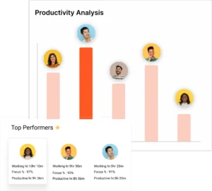 Productivity Tracking Anytime, Anywhere