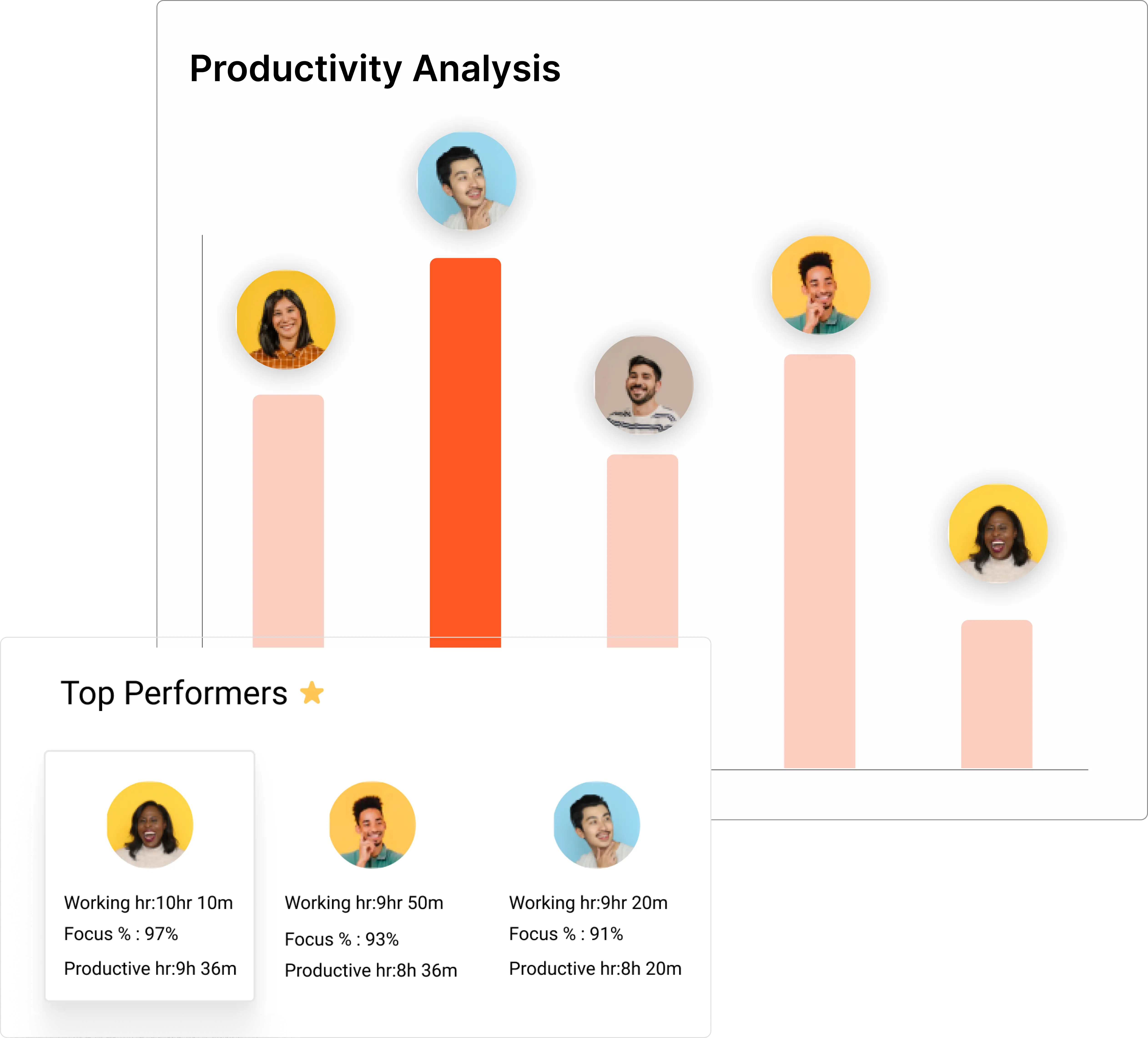 Productivity Tracking Anytime, Anywhere