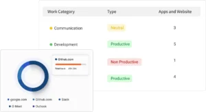Webite and apps usage