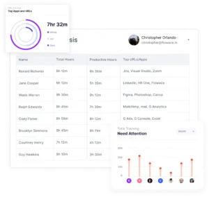 Employee Monitoring