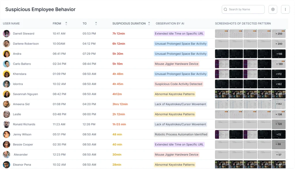 Fool Employee Monitoring Software