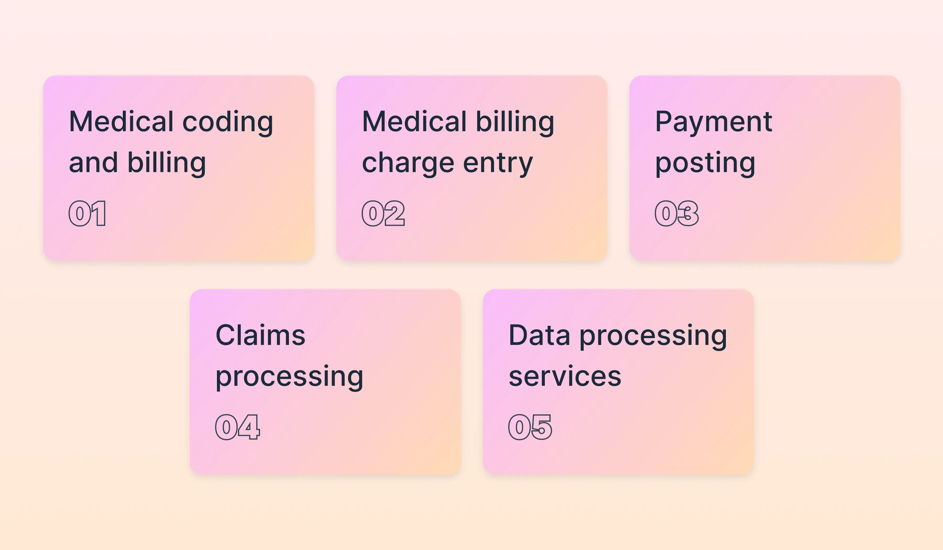 Types of Healthcare BPO Services