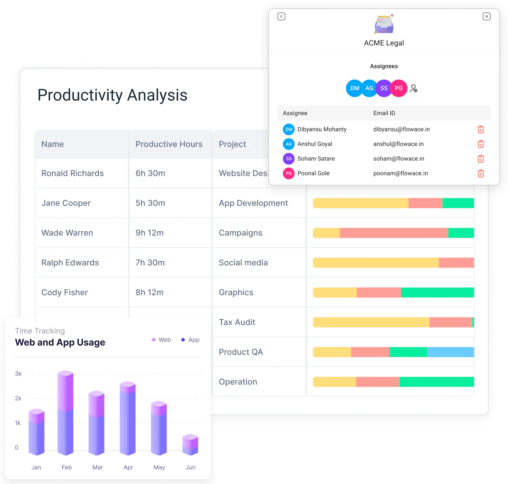 Productivity tracking software