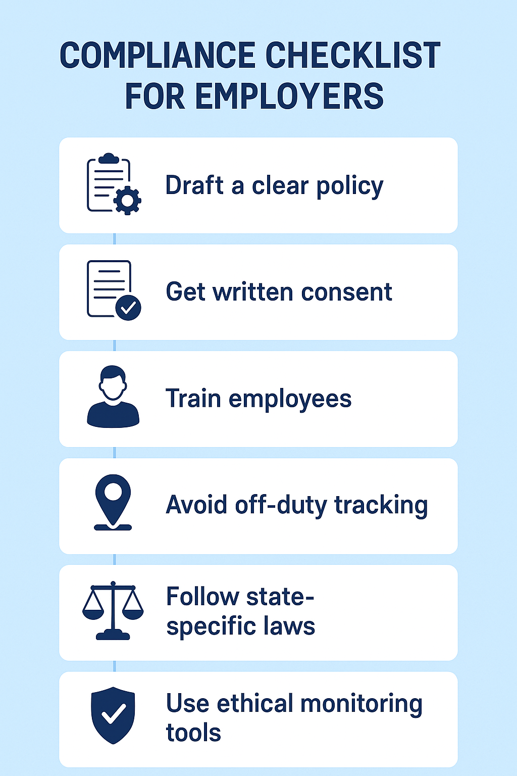 "Compliance Checklist for Employers." to comply with U.S employee monitoring laws