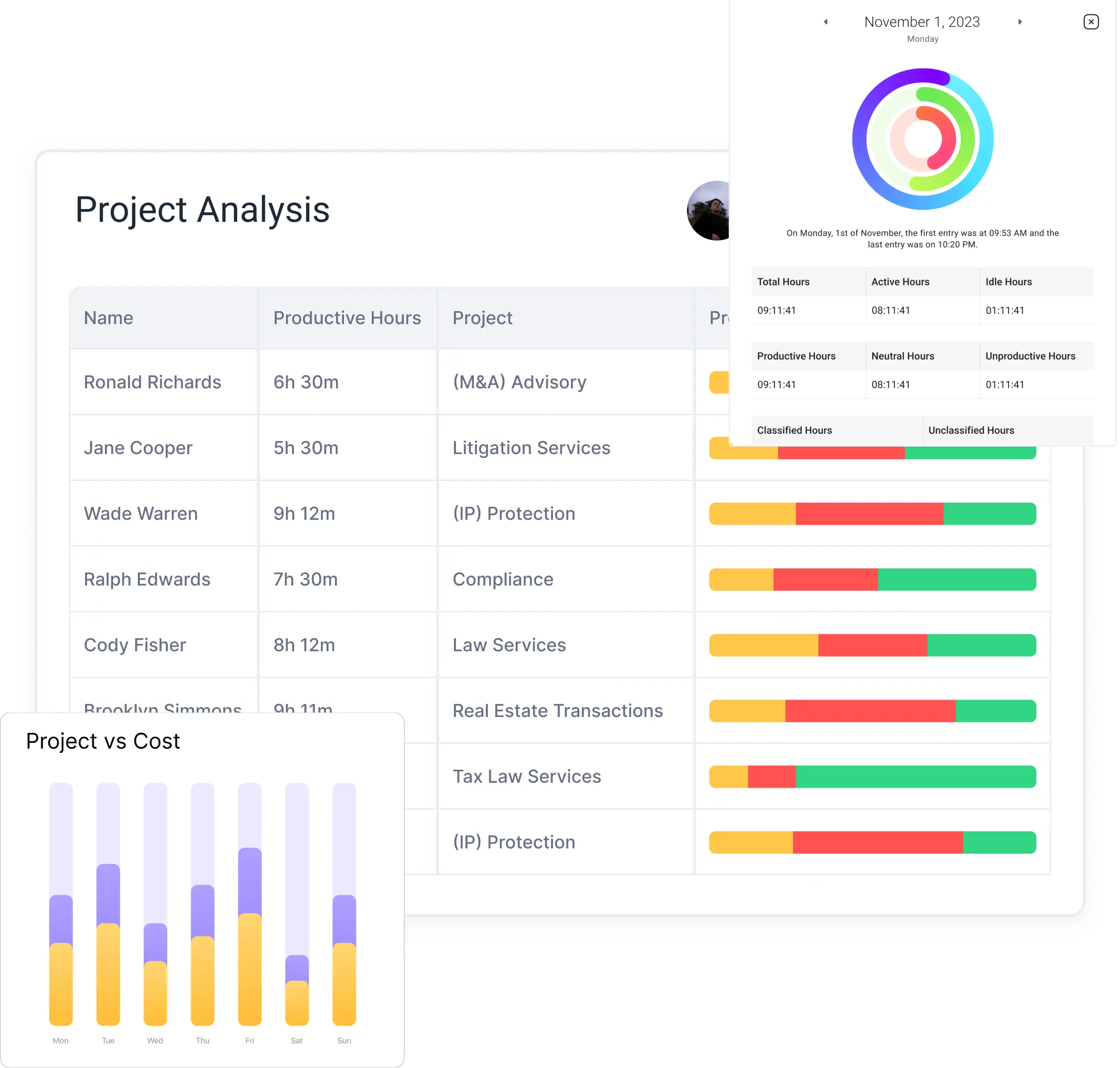 Project level reports
