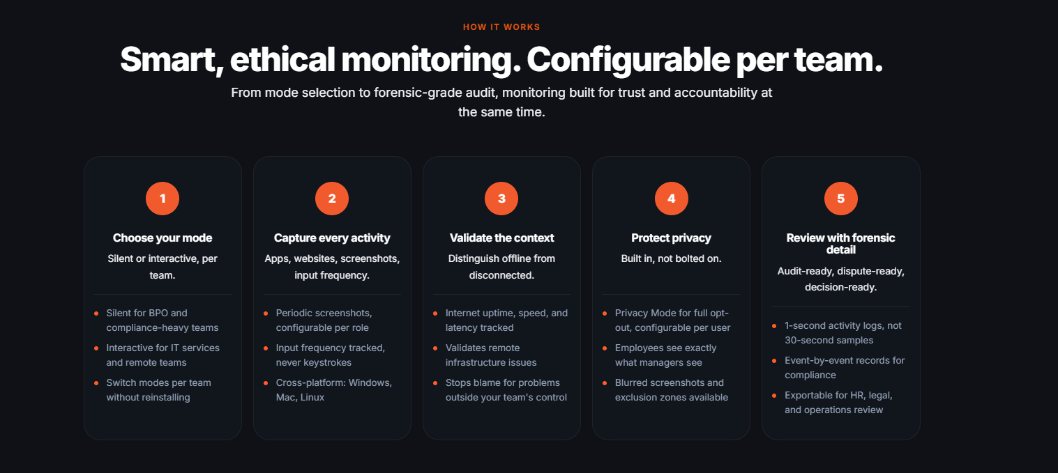 Smart, ethical monitoring Flowace