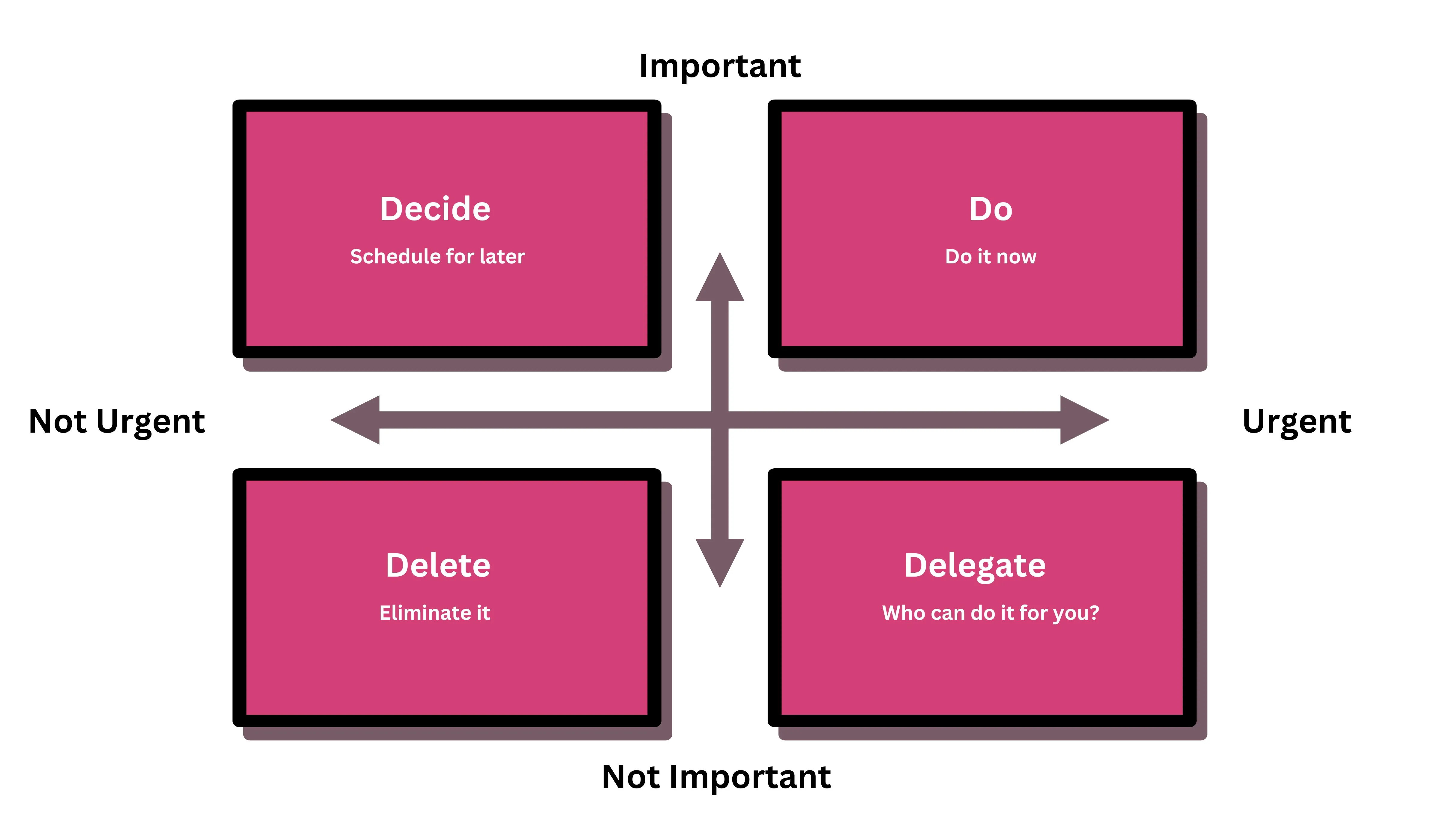 Dwight D. Eisenhower's Method