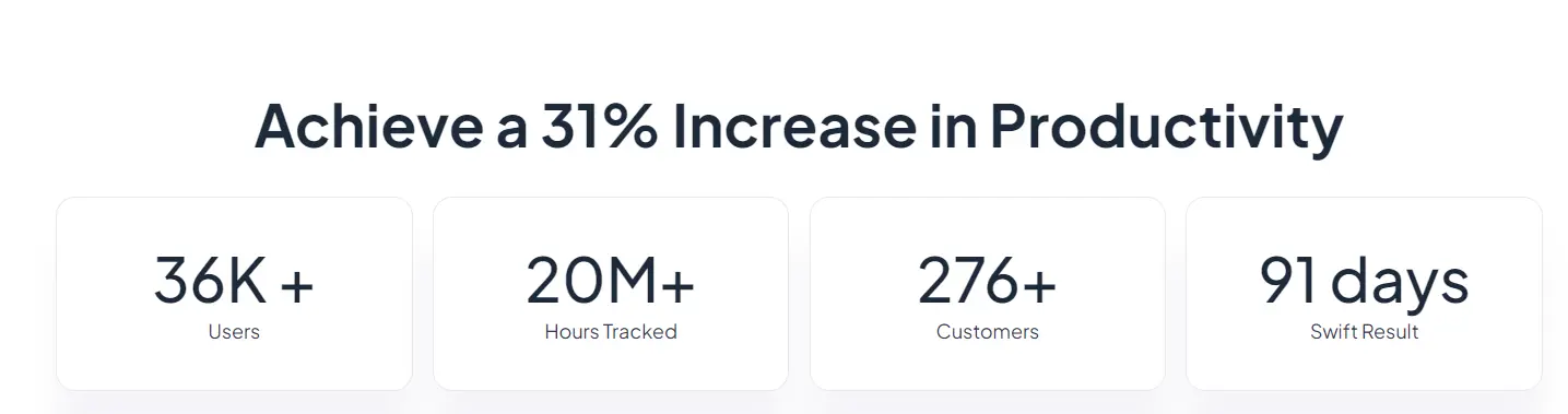 Flowace productivity