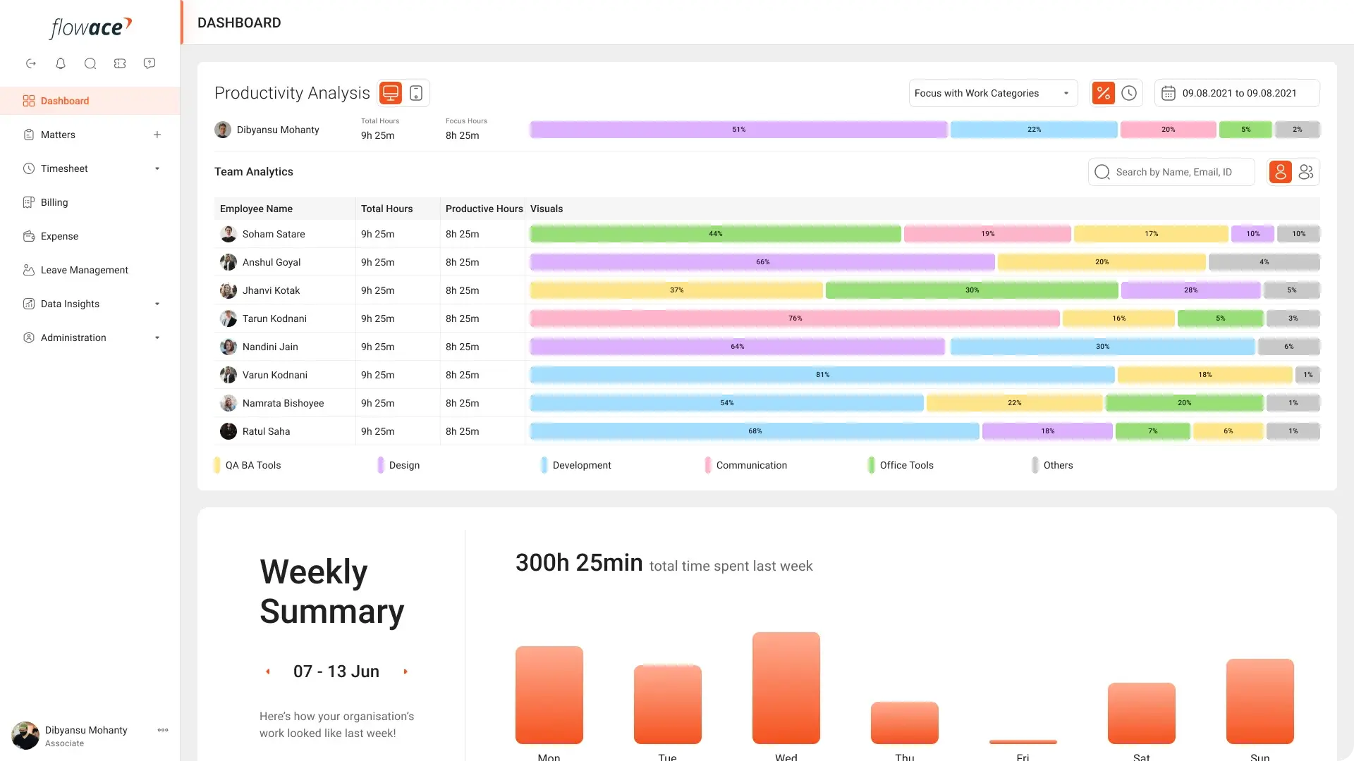 Flowace Alternative of webtrack