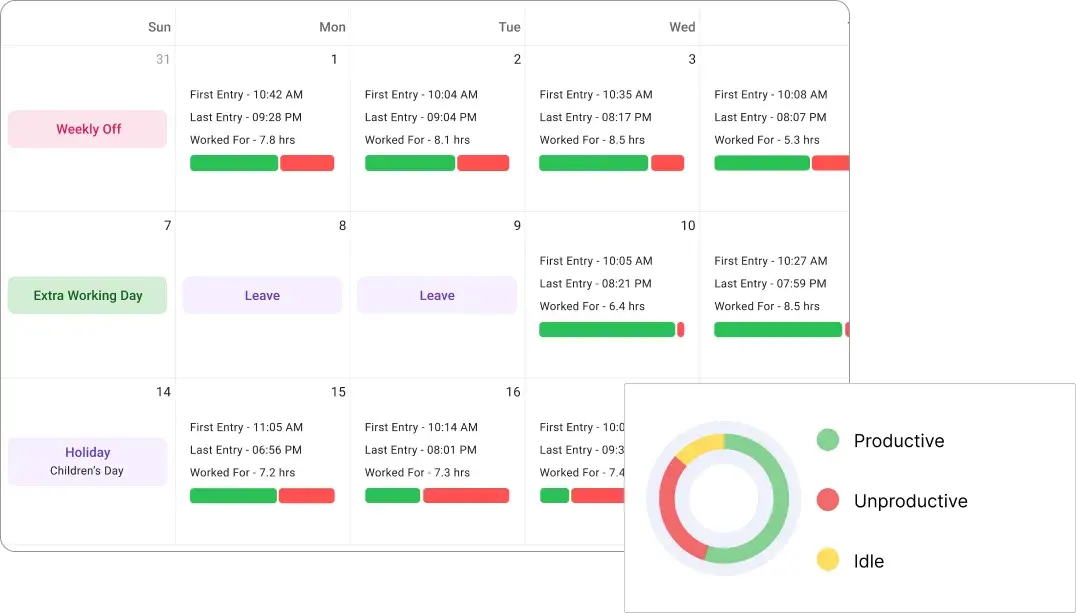 Softwares based attendance tracker