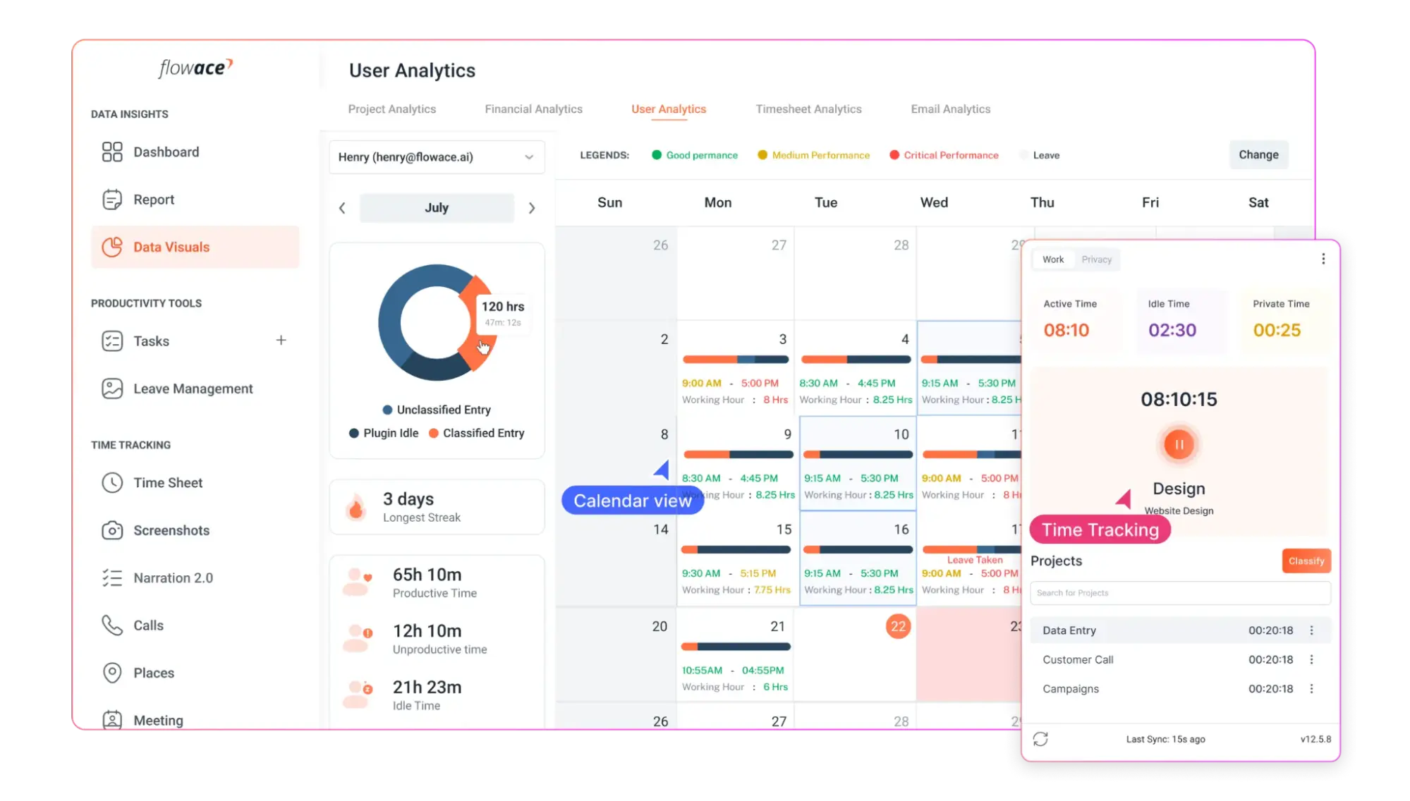 flowace dashboard