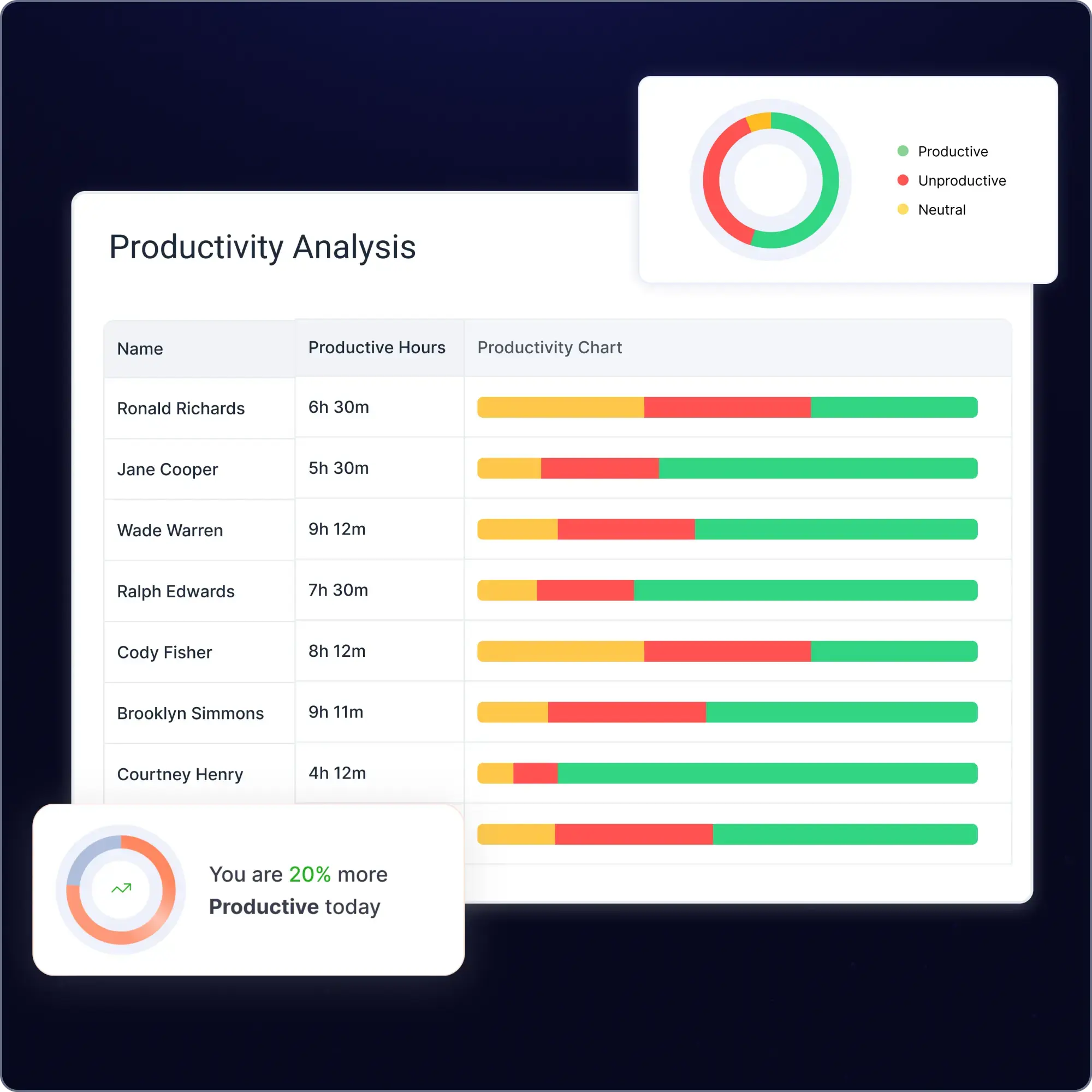 Flowace Feature