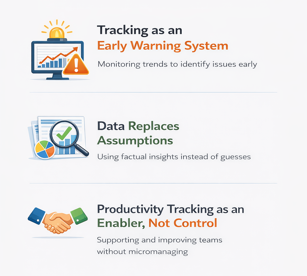 How to monitor employee productivity