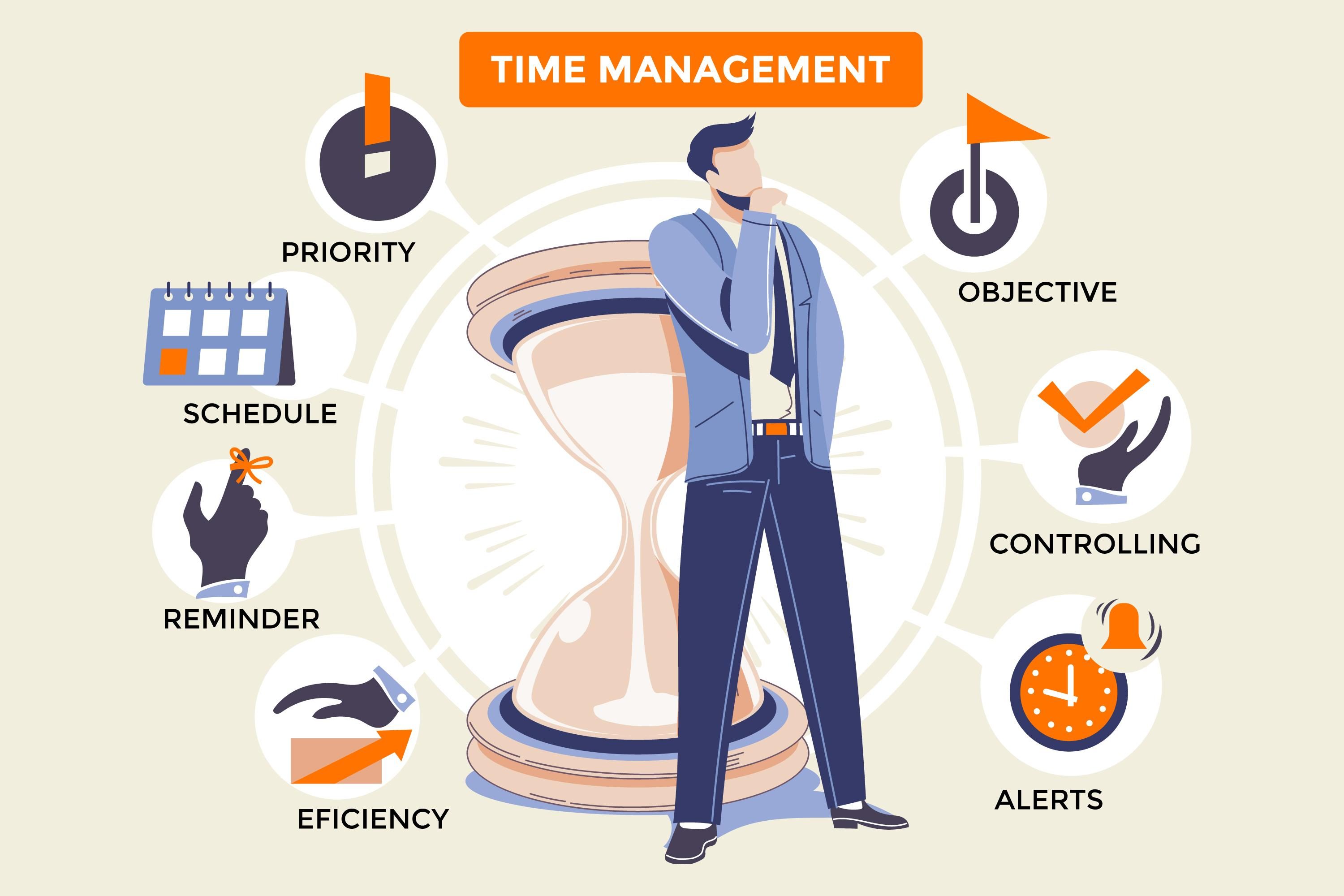 Employee time management