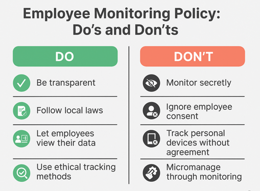 GDPR employee monitoring Employee monitoring policy Data privacy in the workplace Ethical employee surveillance Legal issues in employee monitoring 
