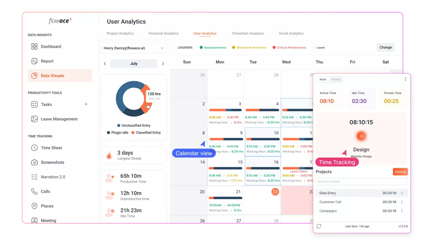 ActivTrak vs Hubstaff vs Flowace