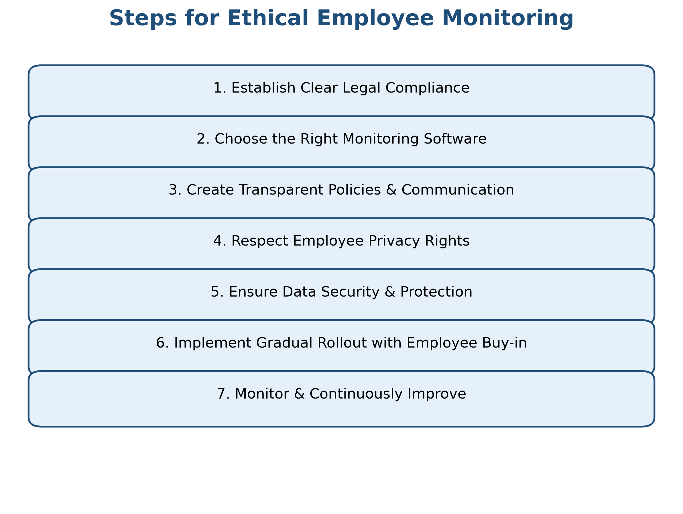 Employee monitoring best practices