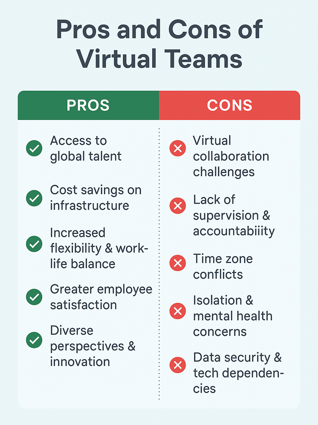 pros and cons of virtual teams, advantages and disadvantages of working remotely, work from home benefits and challenges