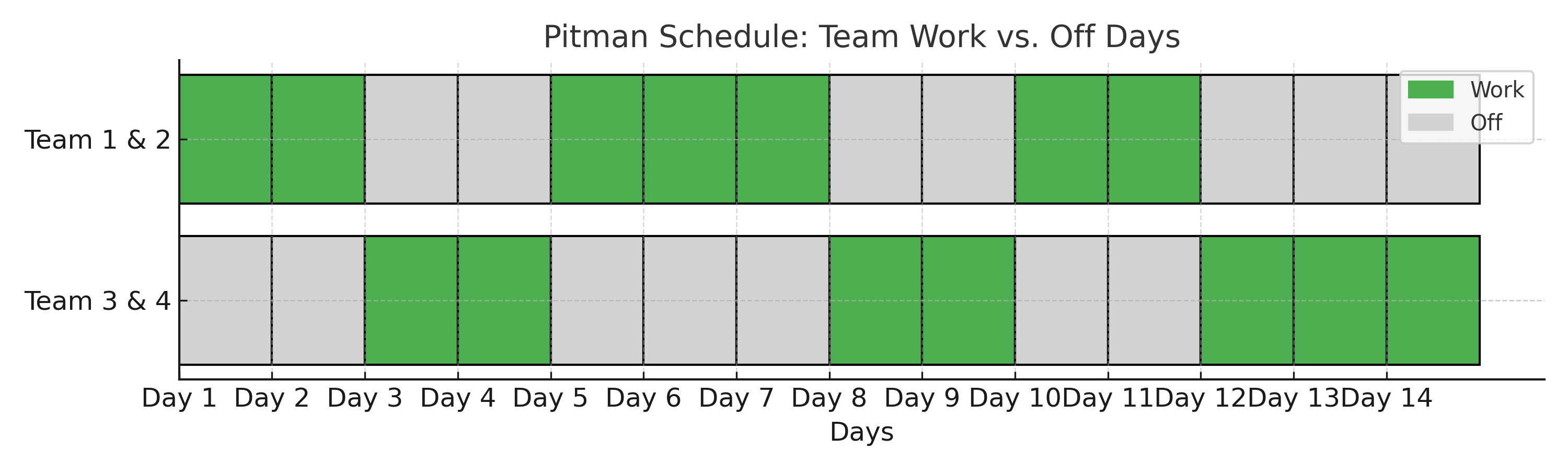 How to Build a Pitman Schedule That Keeps 24/7 Teams Thriving 