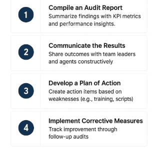 call audit