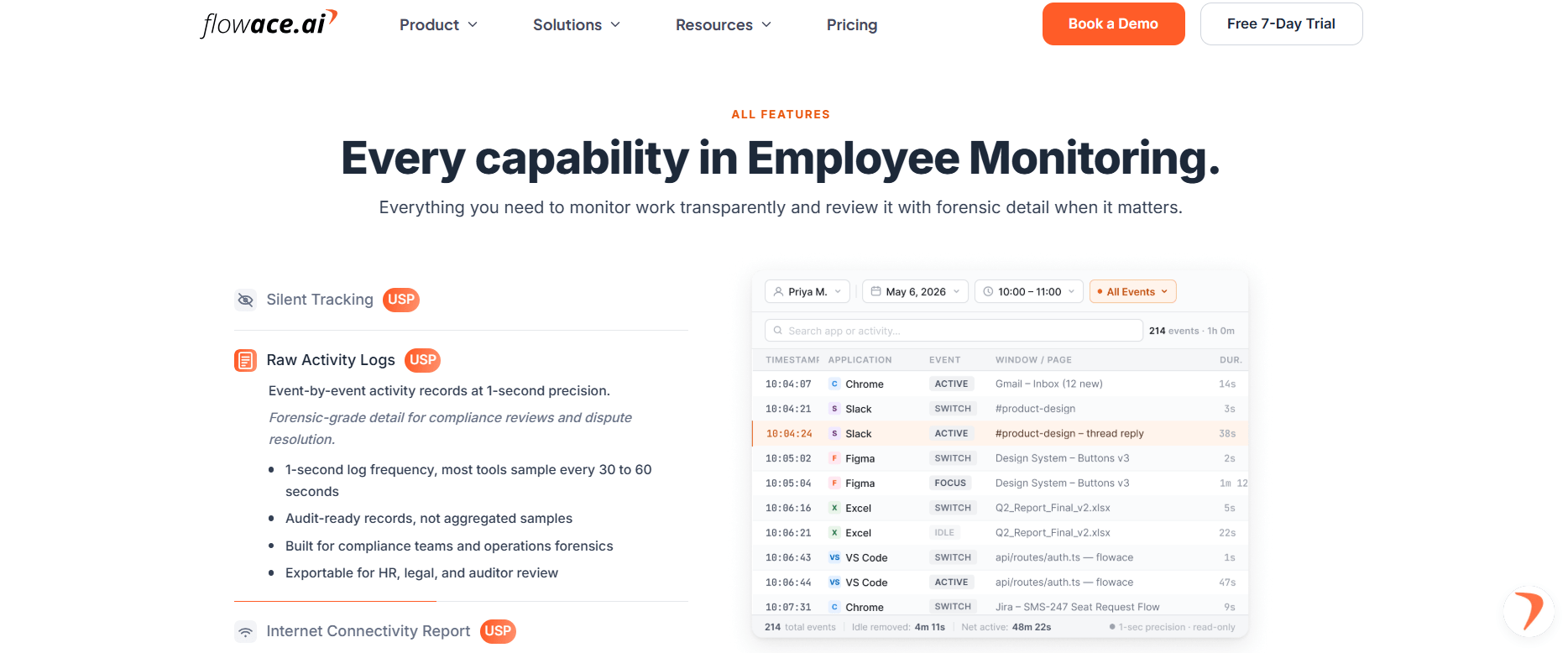 Features of employee computer monitoring software