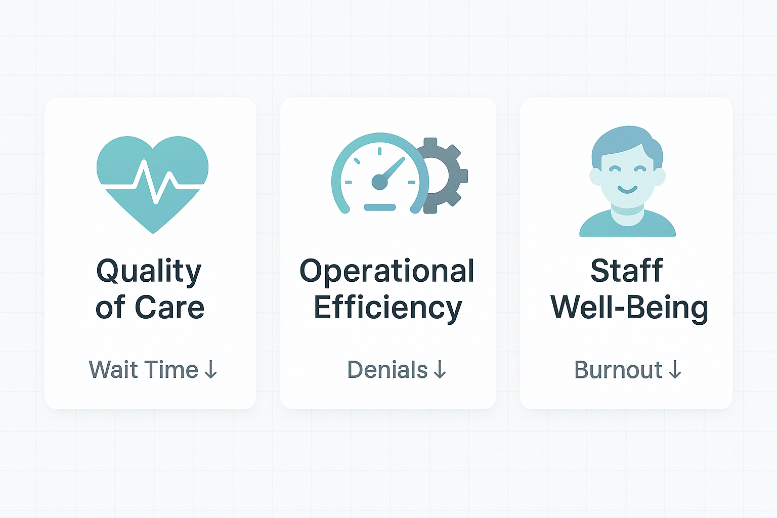 Three pillars showing care quality, efficiency, and staff well-being