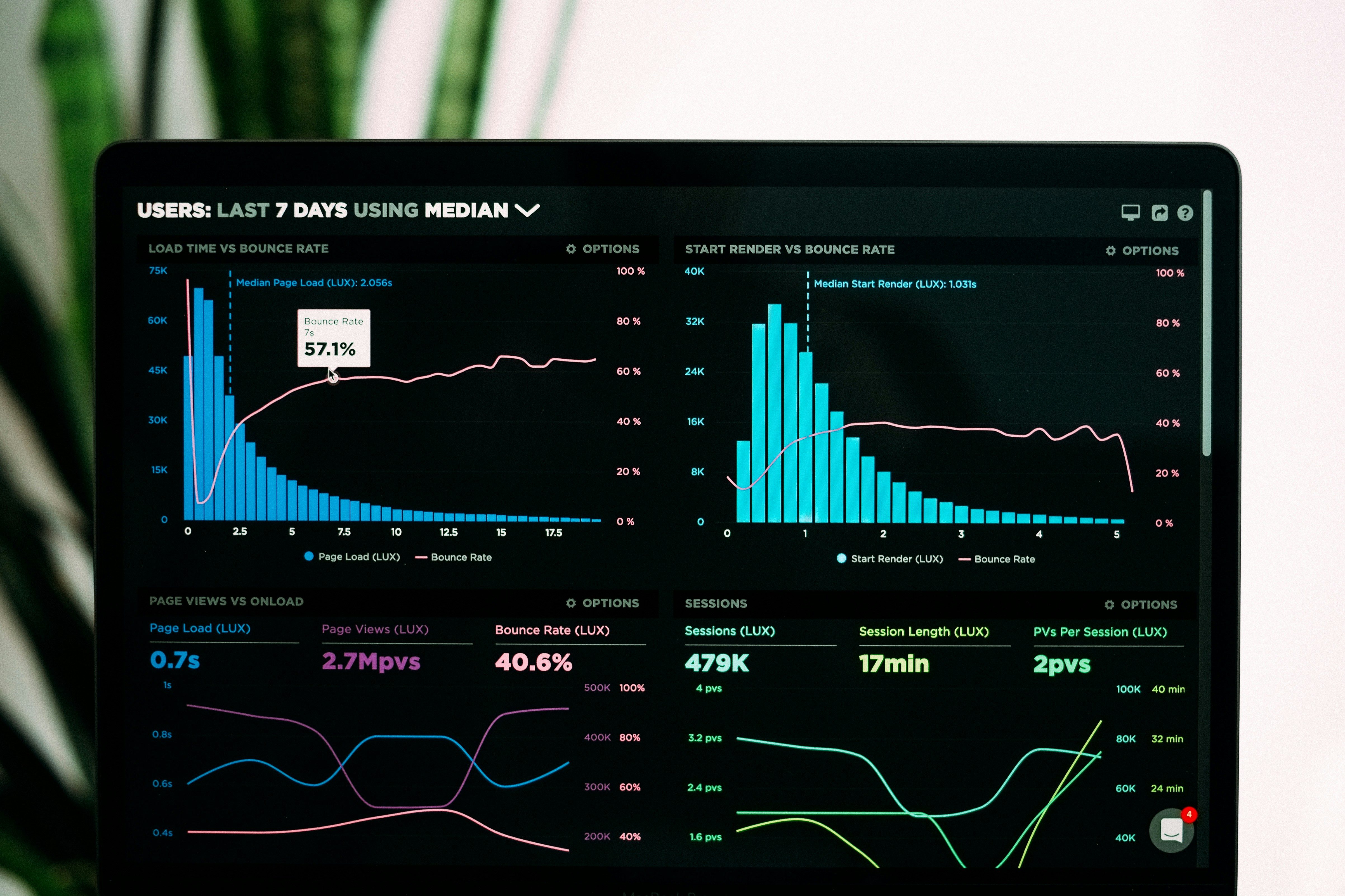Metrics to Measure beyond just calls per day in call centers