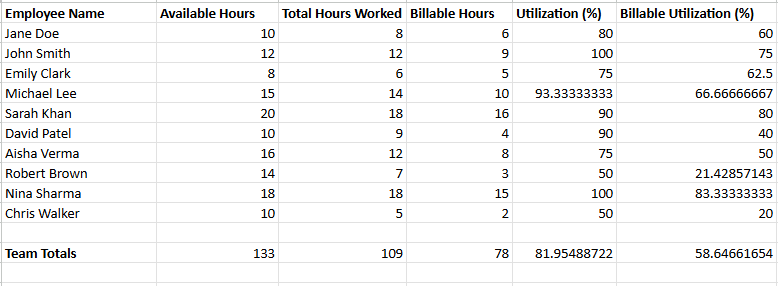 Free Agency Utilization Rate Calculator Template