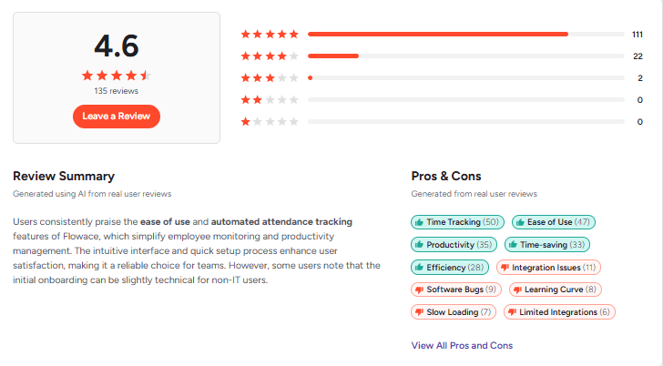 top employee producticity tracking tools user reviews and ratings
