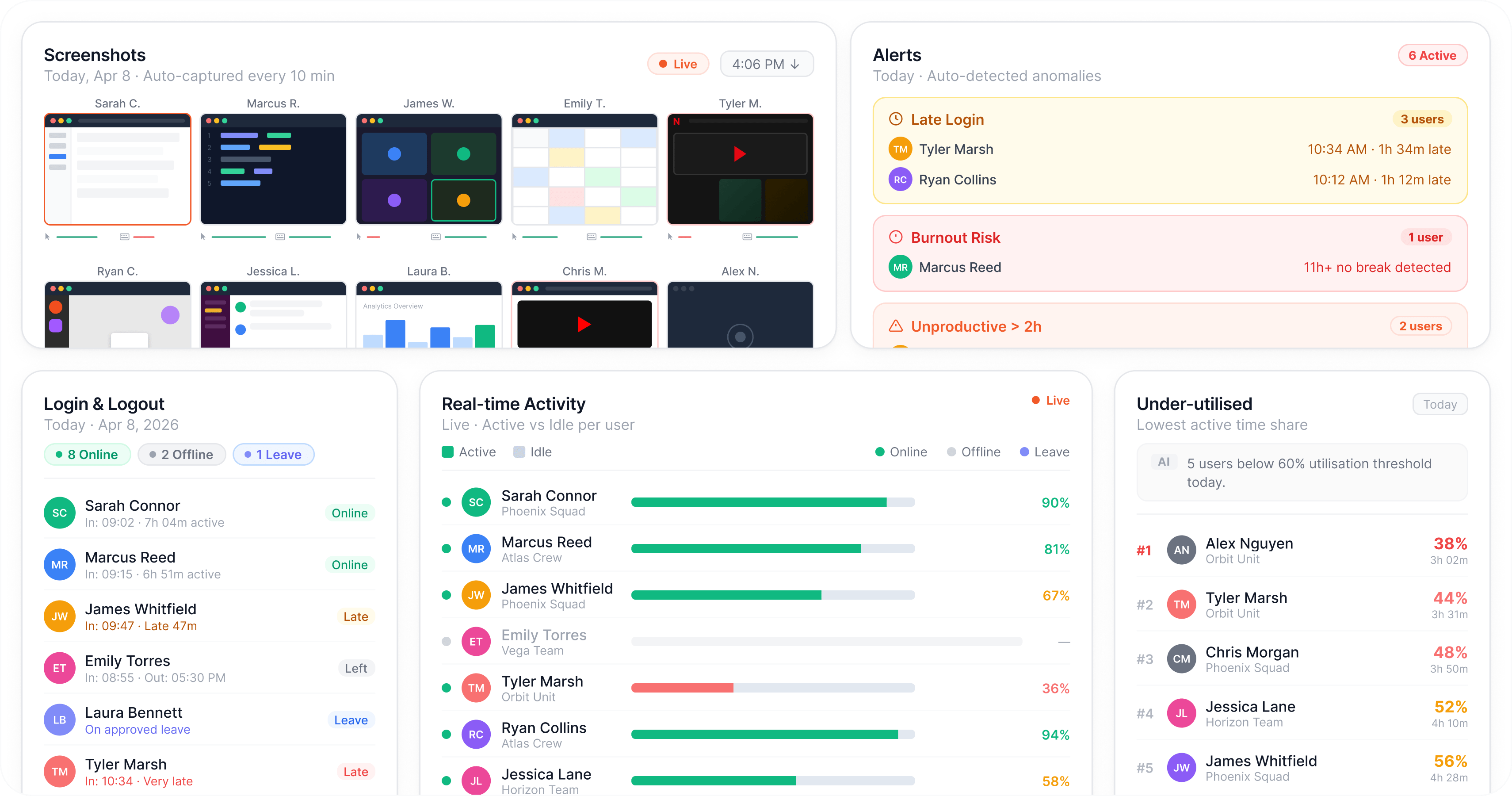 Employee Monitoring Image