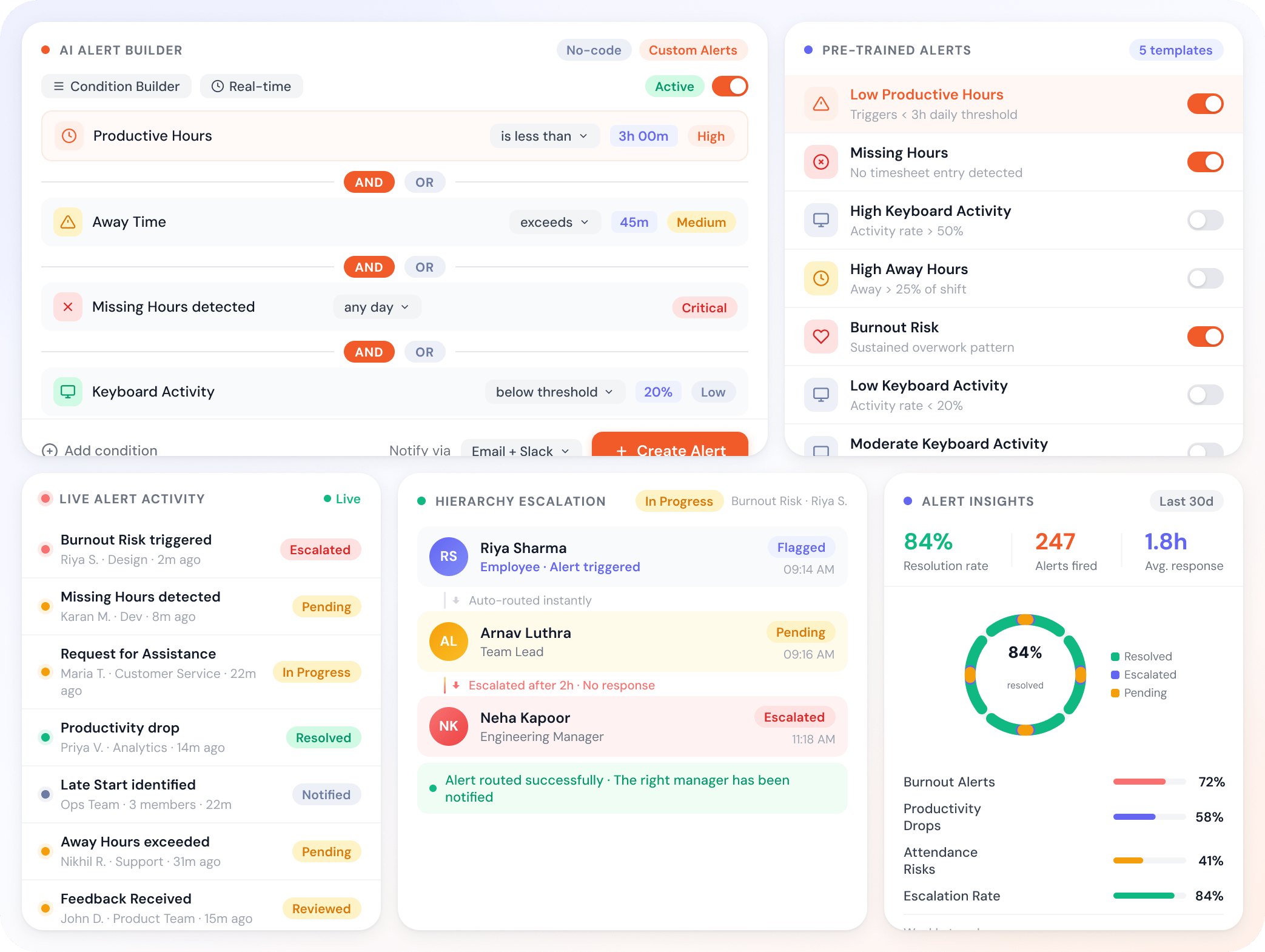 Productivity Insights