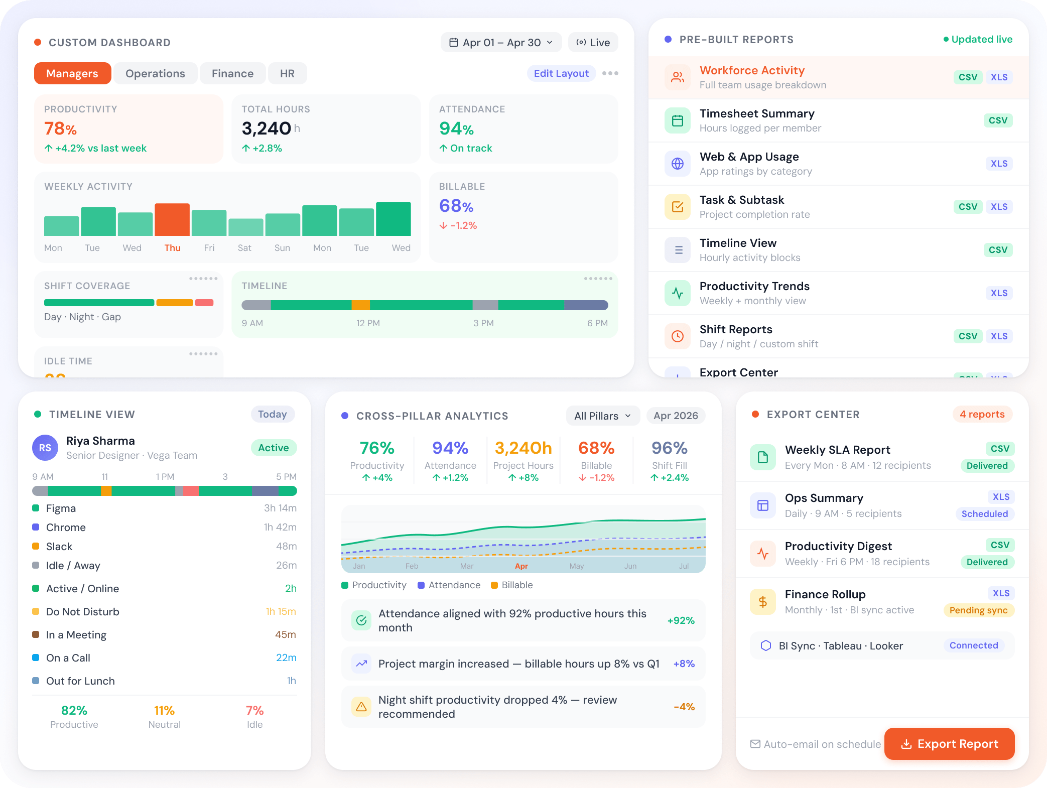 Productivity Insights