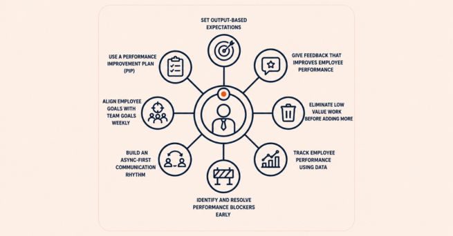 managers improve team performance