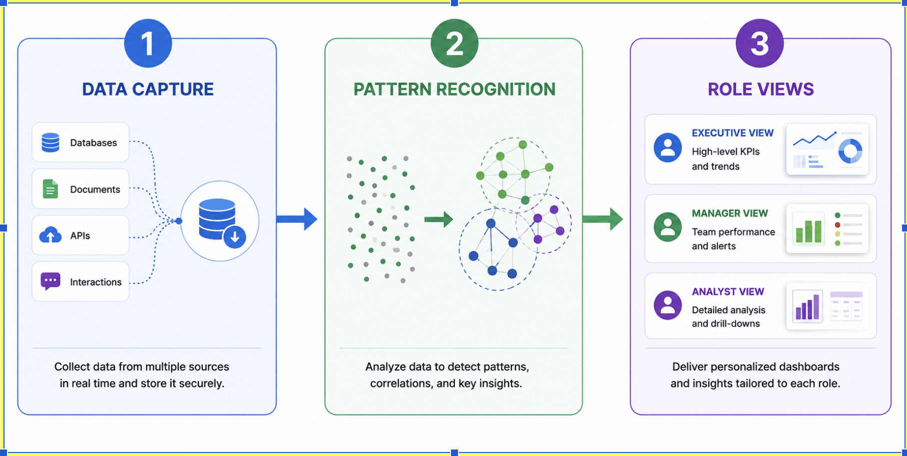 How does a workforce intelligence platform work