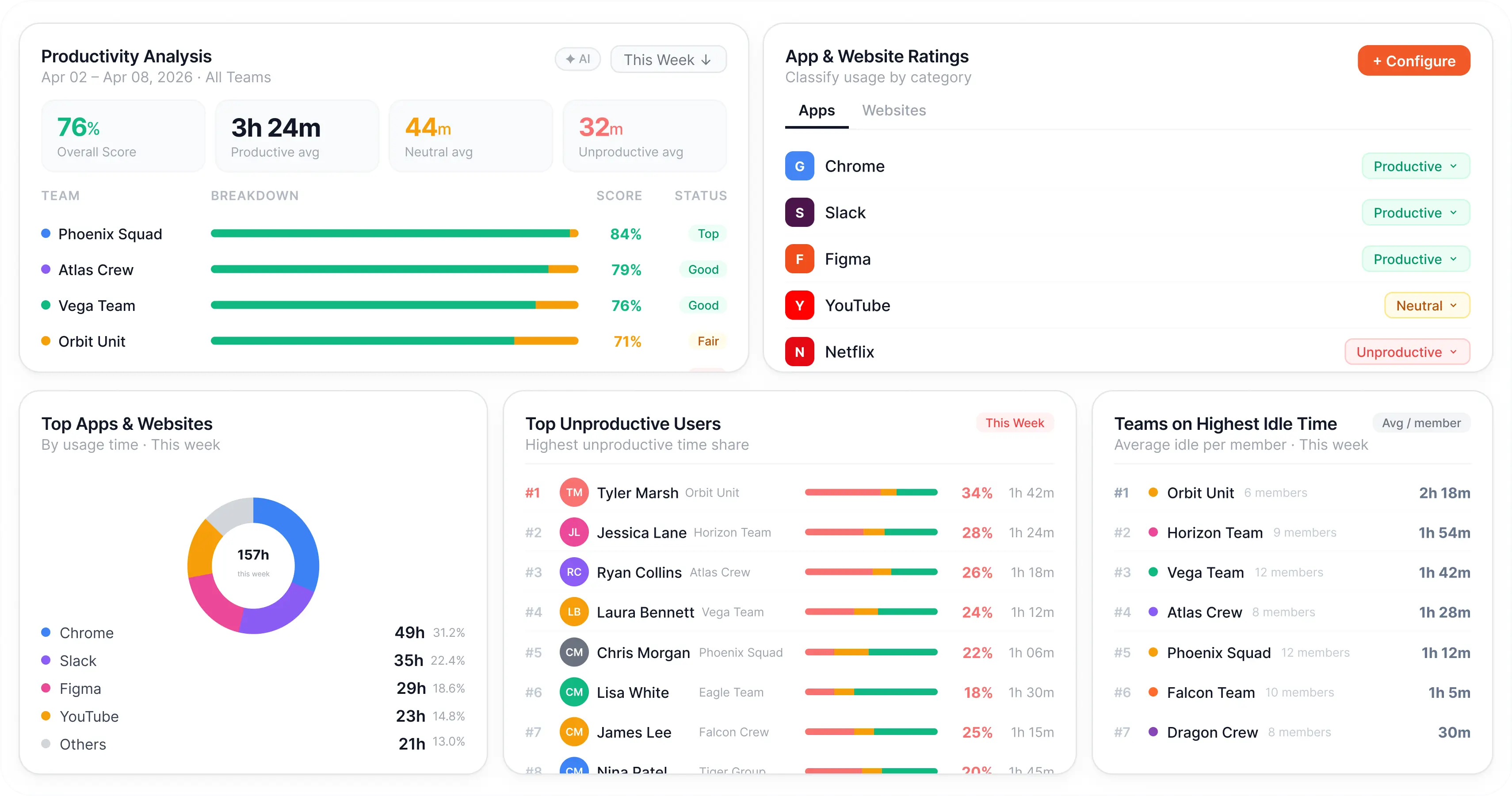 Productivity insights software